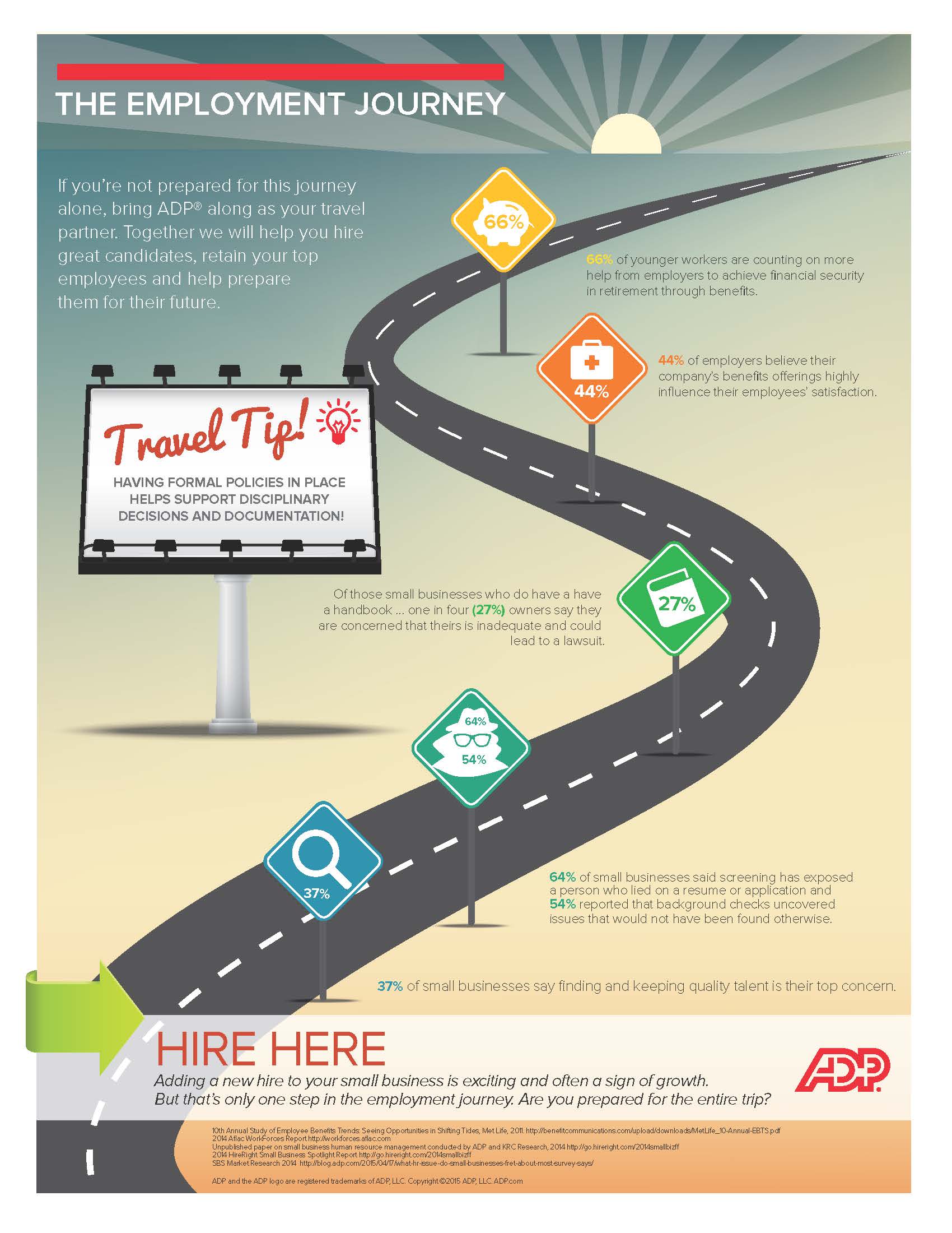 The Employment Journey infographic