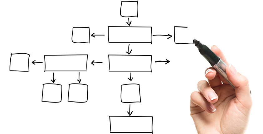 Consultant’s Corner: Organizational Charts – GoSmallBiz.com