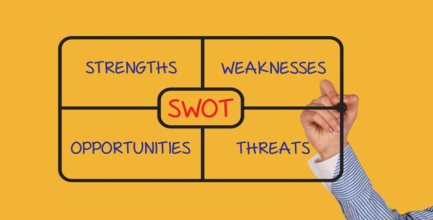 What is a SWOT Analysis? How To Use It for Business