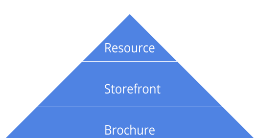 resource-chart