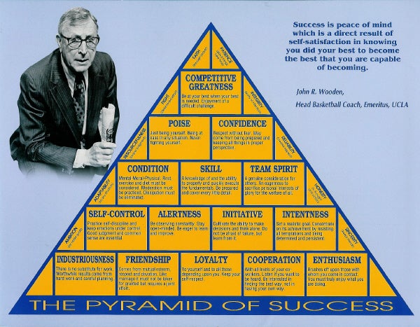 John_Wooden_Pyramid_of_Success